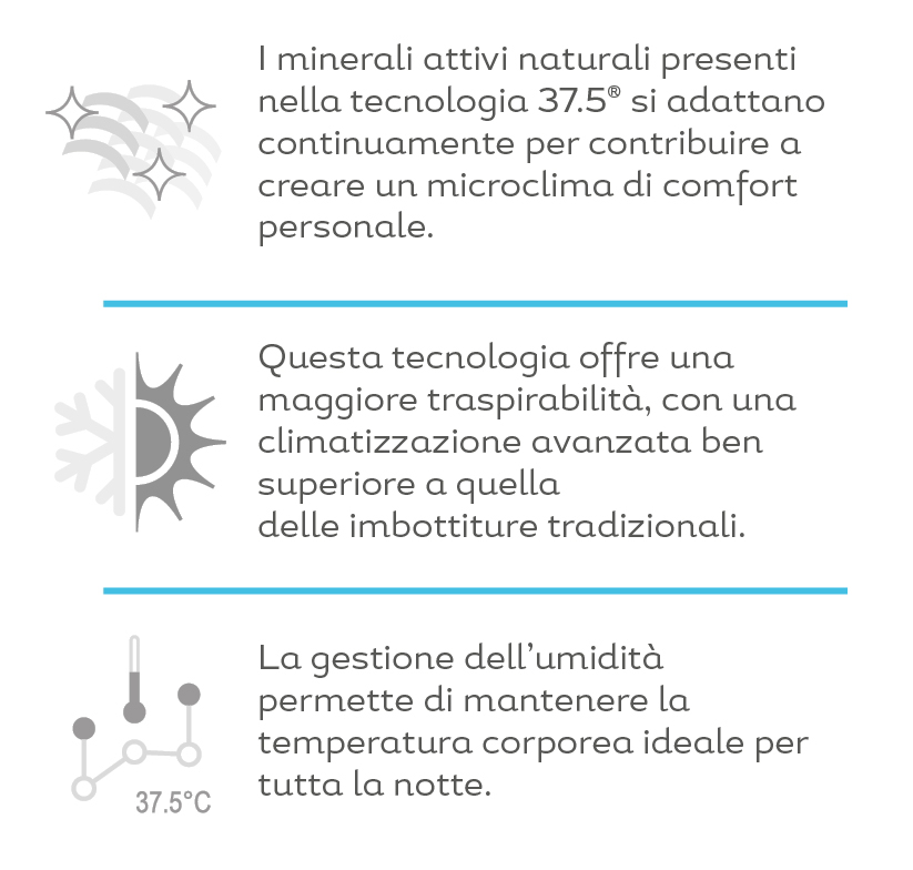 37.5 Tecnologia, Lava Textiles e Ovattificio Olimpia - 3